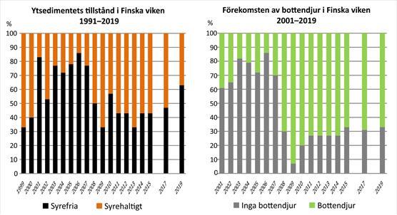 Ytsedimentets_tillstånd_och_bottendjur_web_jpg